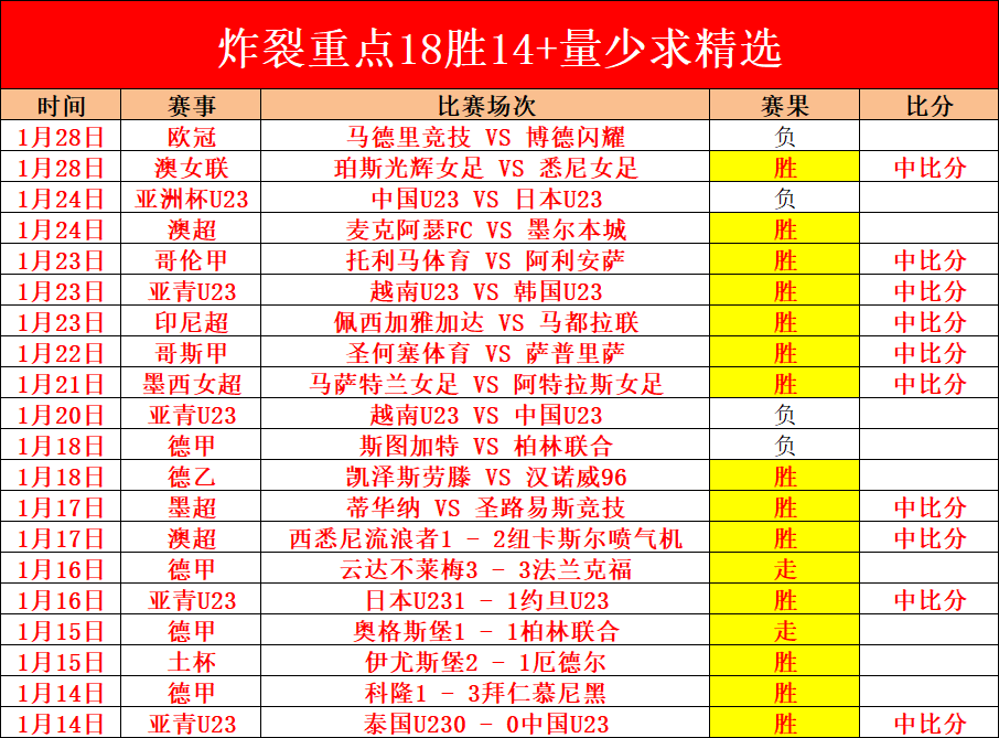 国青,亚洲杯之旅,落幕,爱游戏app,爱游戏官网,爱游戏体育官网,爱游戏体育app