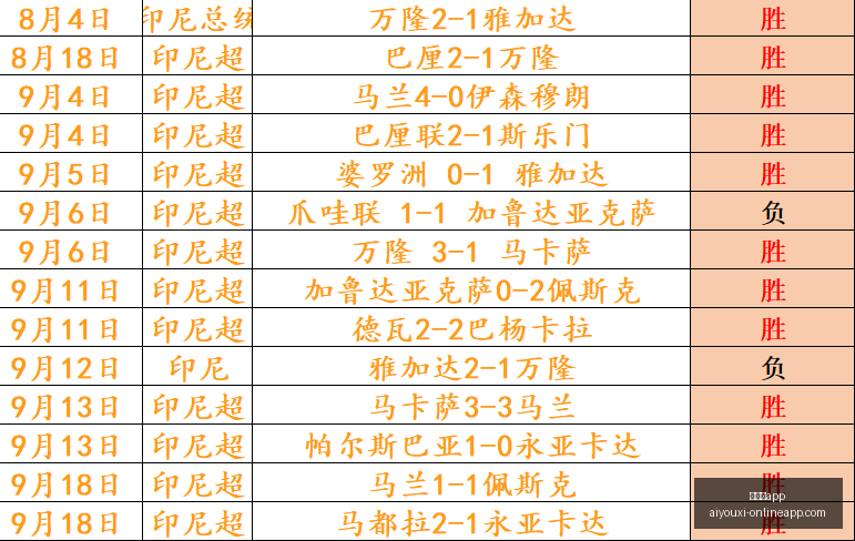 欧冠三连霸,之路挑战重,鲁伊斯誓言,爱游戏app,爱游戏官网,爱游戏体育app