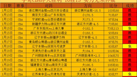 曼联阿莫林率队迎战葉士域治，险胜在望，奥拿拿缺席恐成败因
