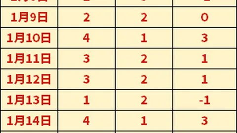 三天连战告捷，净胜8分！临界点上的较量，胜负悬于一线！