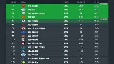 孙兴慜助力热刺辉煌，9年砥砺成队史第五射手，冠军荣耀尚待启程