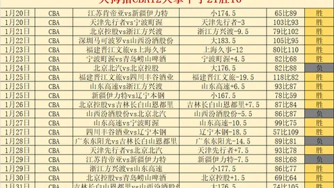国青U-20亚洲杯之旅落幕，哪位新星有望跻身国家队？热议话题引50人点赞，313人参与讨论。