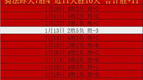 林总分享巴西乙免费解析：累西腓VS维拉诺瓦预测