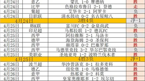 梅州迎战津门虎仅派3外援应战对手5外援阵容